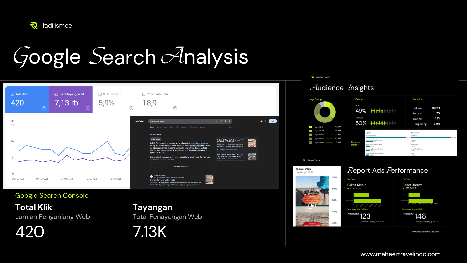 Data Dashboard Analytics